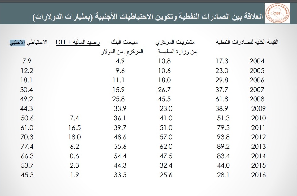 636482439036532892-%D8%AC%D8%AF%D9%88%D9%84%20%D8%A7%D9%84%D8%A8%D9%86%D9%83%20%D8%A7%D9%84%D9%85%D8%B1%D9%83%D8%B2%D9%8A.jpg