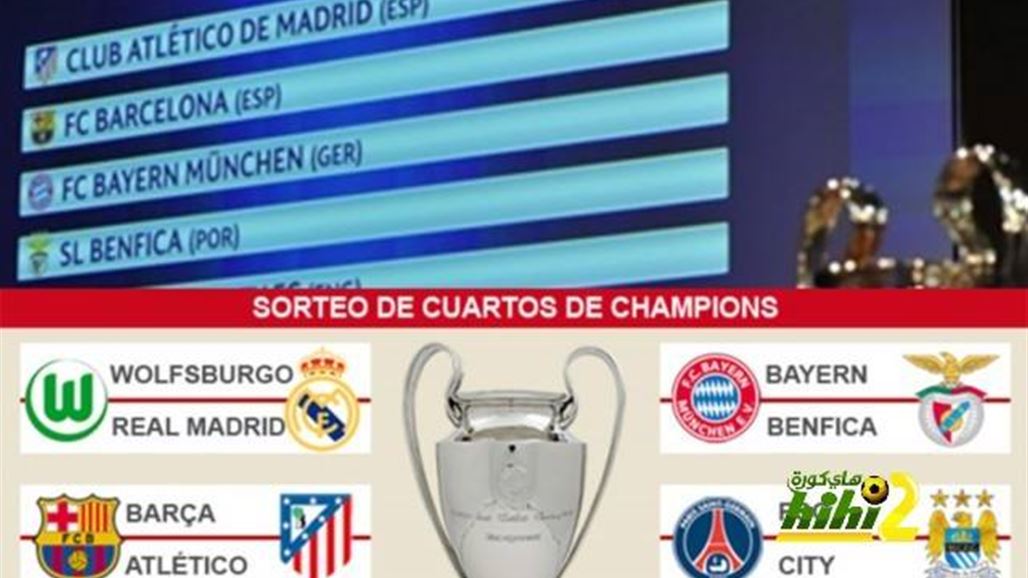 احصائية تكشف نتائج مواجهات فرق ربع نهائي دوري أبطال أوروبا