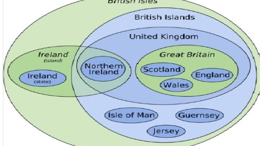 هل تخلط بين إنكلترا وبريطانيا والمملكة المتحدة .. إليك الفرق بينهم