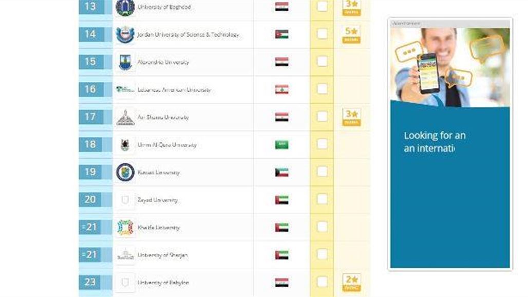 جامعات عراقية تحقق تقدما بتصنيف "QS" وبغداد تحتل المرتبة 13 عربيا
