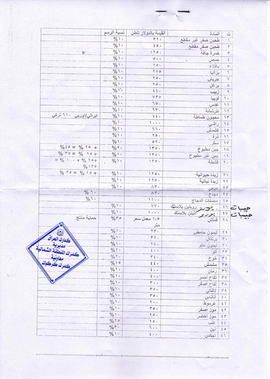 Table of prices and rates of customs duties on some goods 636757193704903302-WhatsApp%20Image%202018-10-21%20at%202.39.50%20PM