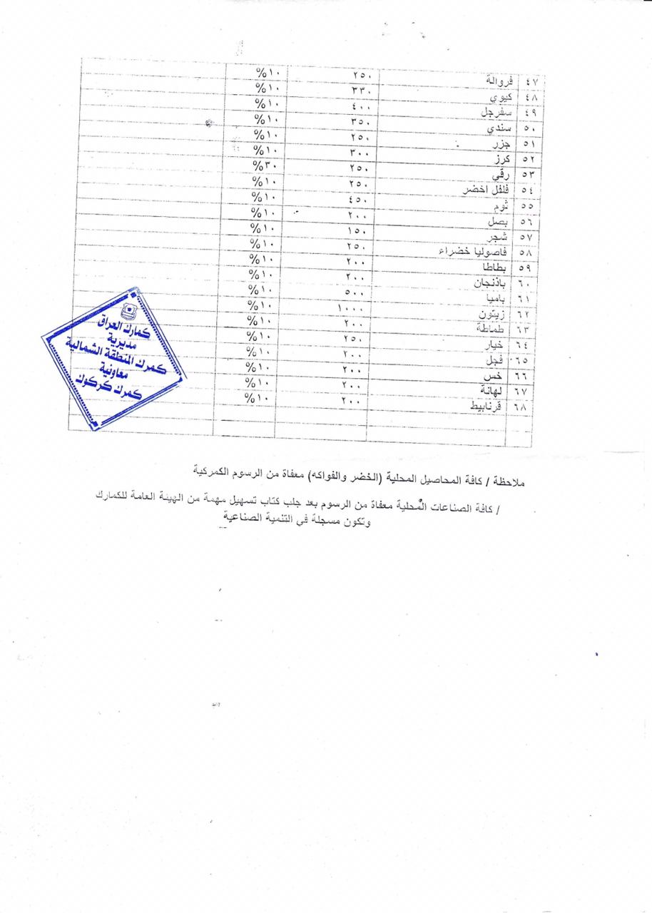 Table of prices and rates of customs duties on some goods 636757194061673015-WhatsApp%20Image%202018-10-21%20at%202.39.46%20PM