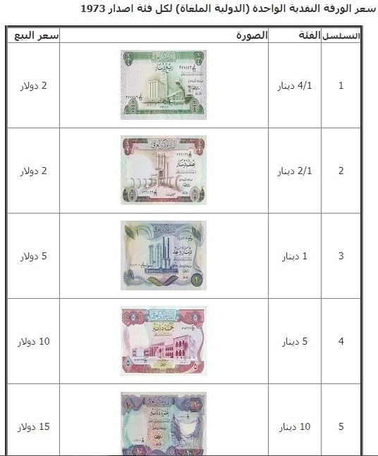 In the picture .. Central sells the banknotes canceled with the issuance of 1973 636783028922319794-ffff