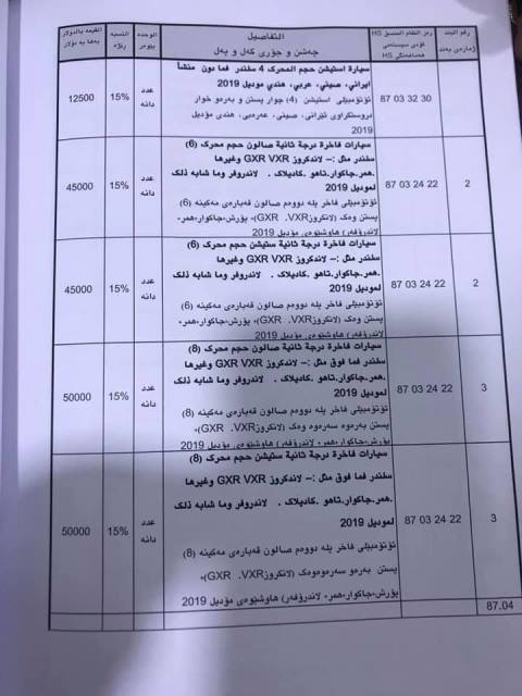 Start canceling the customs points between Kurdistan and Kirkuk 636858981768450254-51641819_1644442145701741_3252600852342374400_n