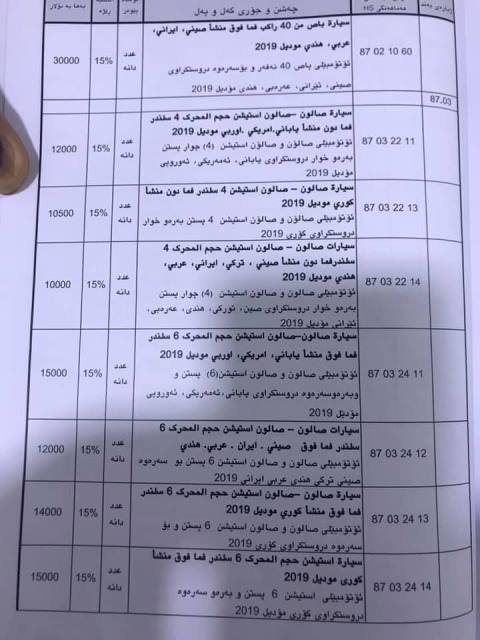 Start canceling the customs points between Kurdistan and Kirkuk 636858982011331355-51848115_1644442309035058_4377214399299977216_n