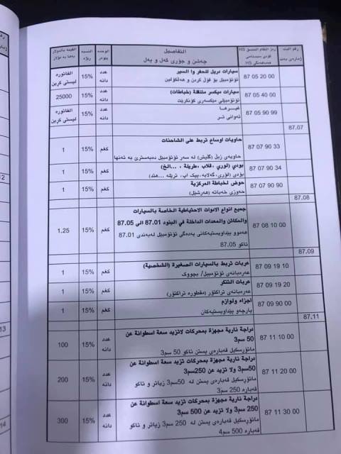 Start canceling the customs points between Kurdistan and Kirkuk 636858982256396358-51914311_1644442242368398_8633841084889300992_n