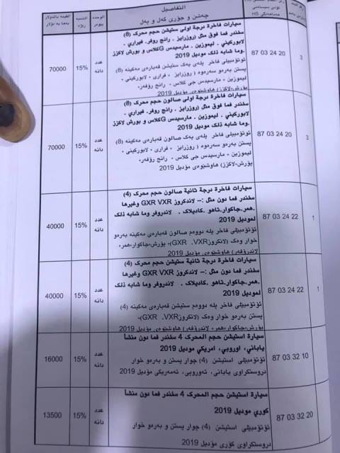 Start canceling the customs points between Kurdistan and Kirkuk 636858982510976934-51964362_1644442195701736_4779268486901792768_n
