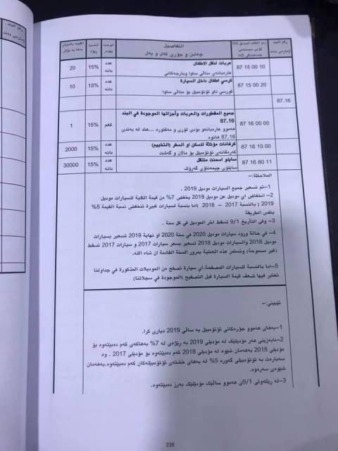 Start canceling the customs points between Kurdistan and Kirkuk 636858982734046924-52168138_1644442142368408_8192462263840407552_n