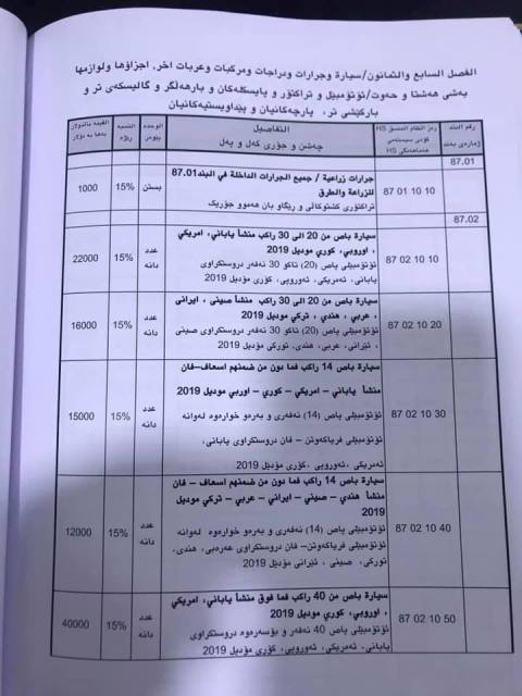 Start canceling the customs points between Kurdistan and Kirkuk 636858982997363108-52179257_1644442255701730_6129625291598856192_n