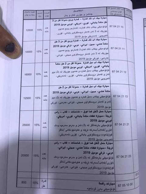 Start canceling the customs points between Kurdistan and Kirkuk 636858983241180167-52344214_1644442202368402_1874212969357770752_n