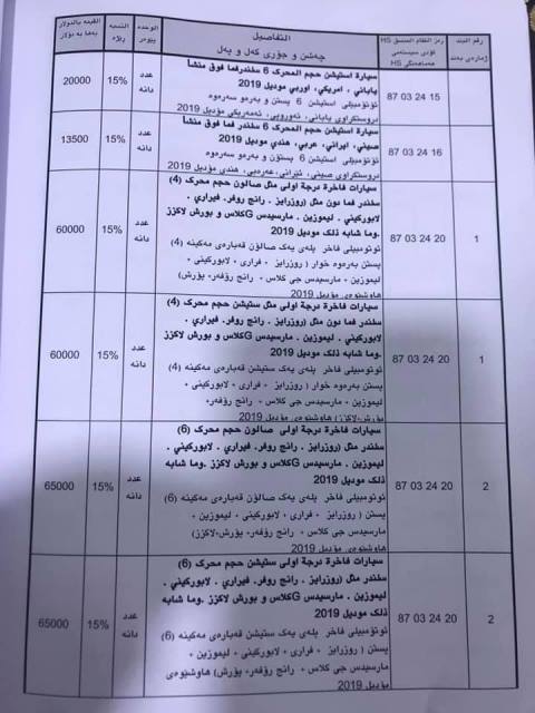 Start canceling the customs points between Kurdistan and Kirkuk 636858983470333884-52800515_1644442319035057_6422211352999231488_n