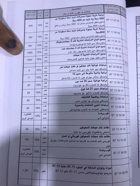 Start canceling the customs points between Kurdistan and Kirkuk 636858983708223209-52891135_1644442085701747_2646229720156340224_n