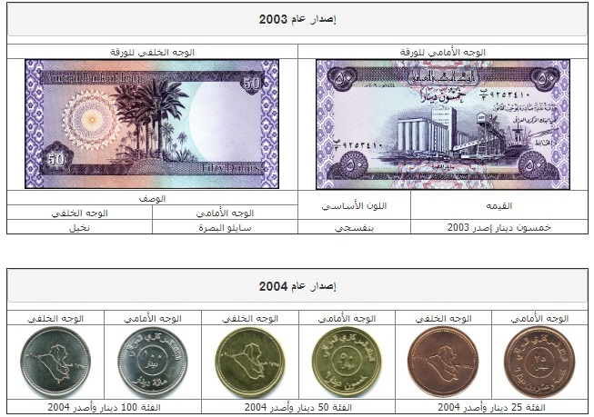 The paper and metal currency after 2003 which did not succeed in trading and was canceled