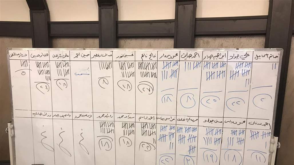 الفوضى تؤجل انتخابات اتحاد التايكواندو