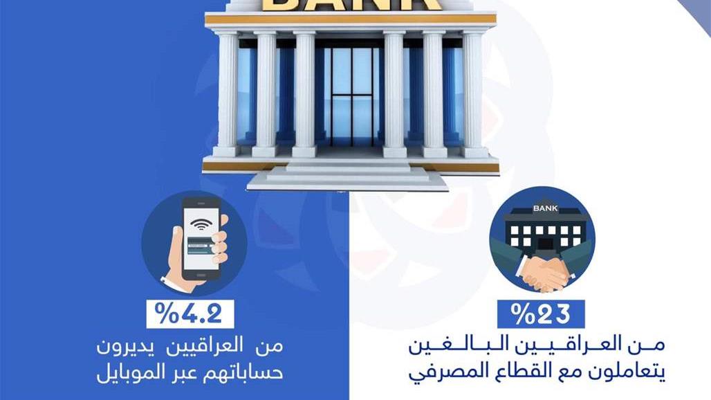 رابطة المصارف: ارتفاع عدد المتعاملين مع القطاع المصرفي إلى نحو 23٪