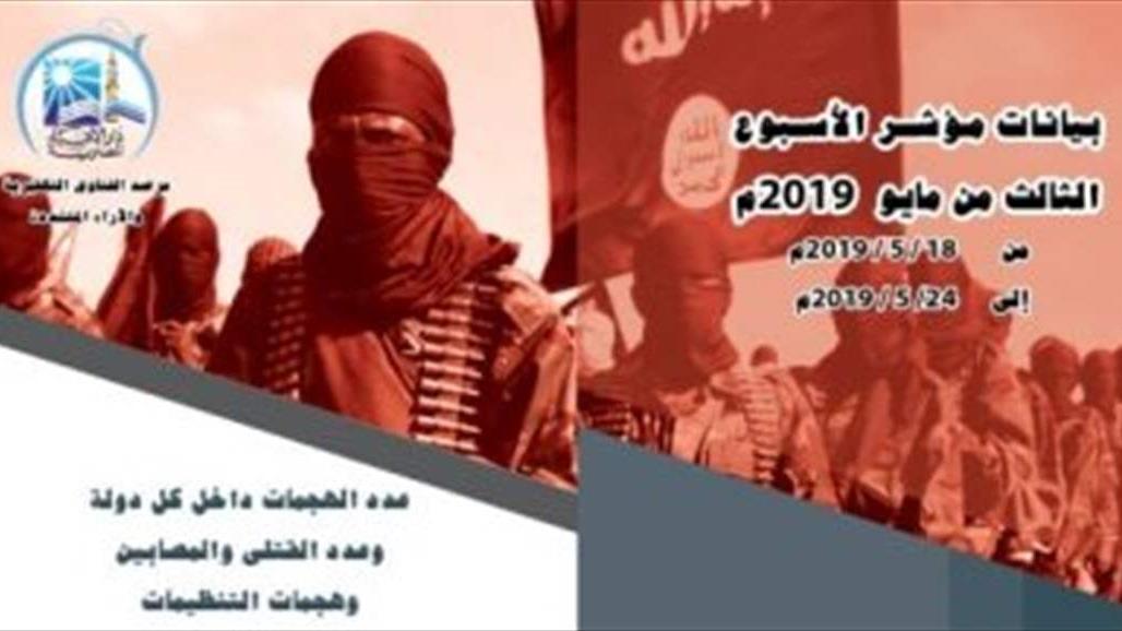 العراق في مقدمة مؤشر الارهاب لدار الافتاء المصرية 