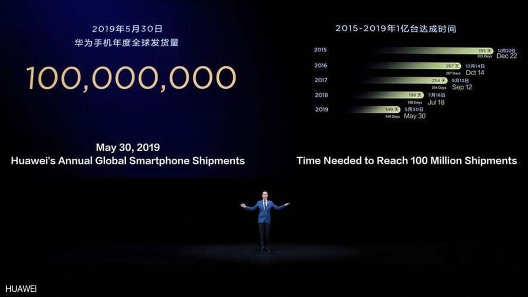 هواوي تحقق إنجازاً غير مسبوق هذا العام بـ100 مليون هاتف