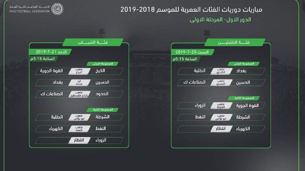 تحديد موعد انطلاق دوري الفئات العمرية