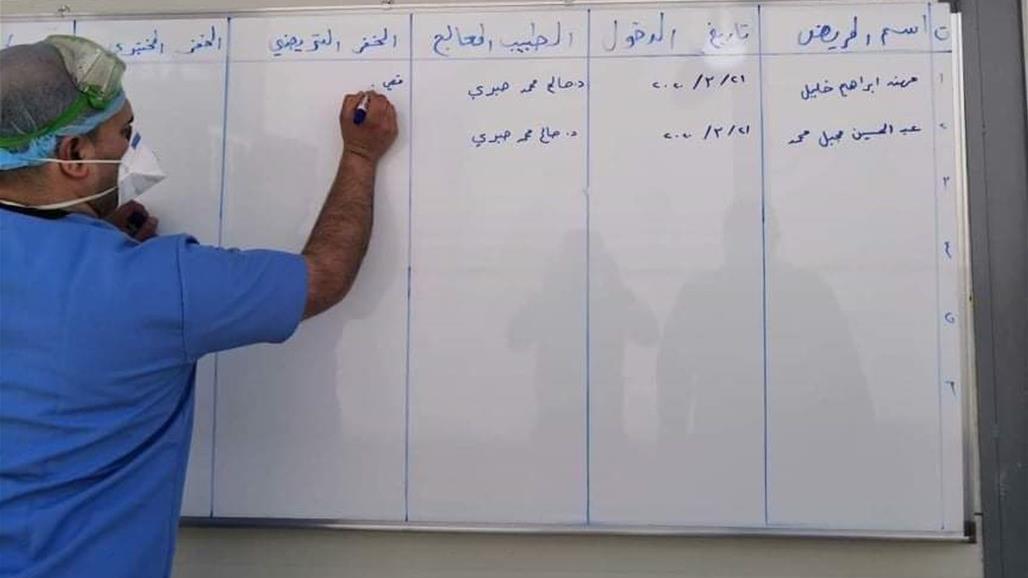  خلية ازمة نينوى: لاوجود لاصابة ثانية بالفيروس في المحافظة