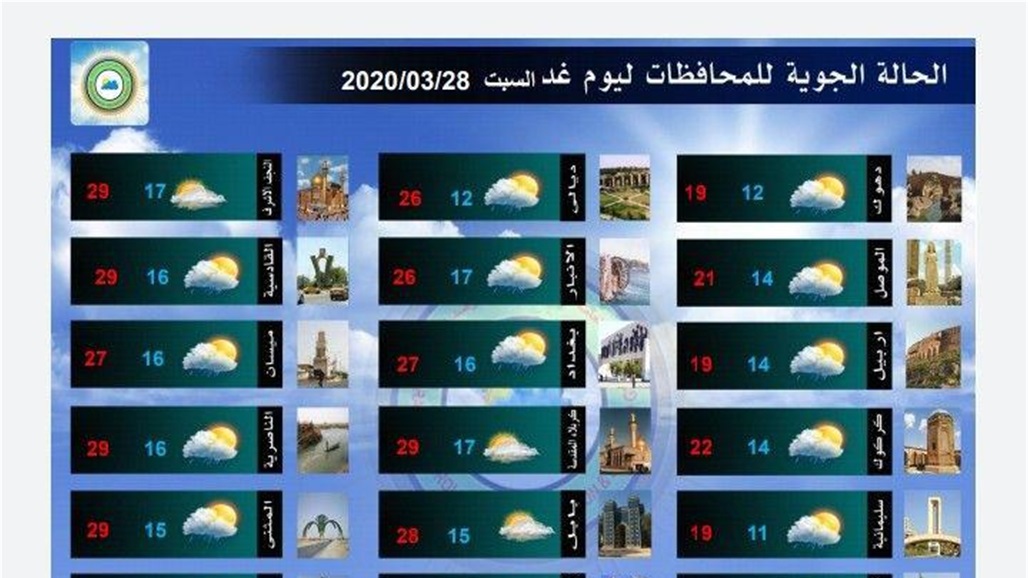 بالجدول.. طقس الايام الاربعة المقبلة