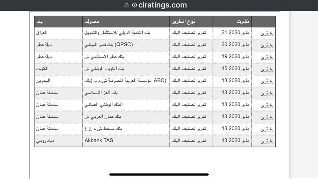 وكالة تصنيف عالمية تمنح مصرف التنمية الدولي تصنيفاً بدرجة B