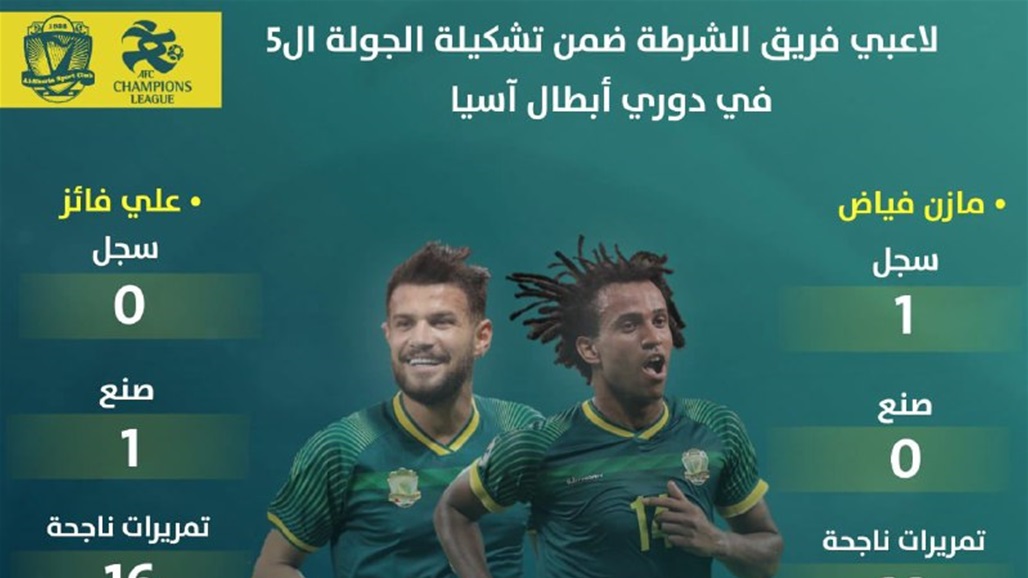 لاعبا الشرطة ضمن "الأفضل" في دوري ابطال آسيا