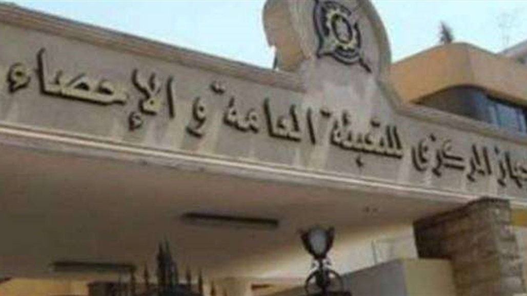 المركزي للإحصاء: الصناعة التحويلية بالعراق لا تتجاوز 2% من الناتج المحلي