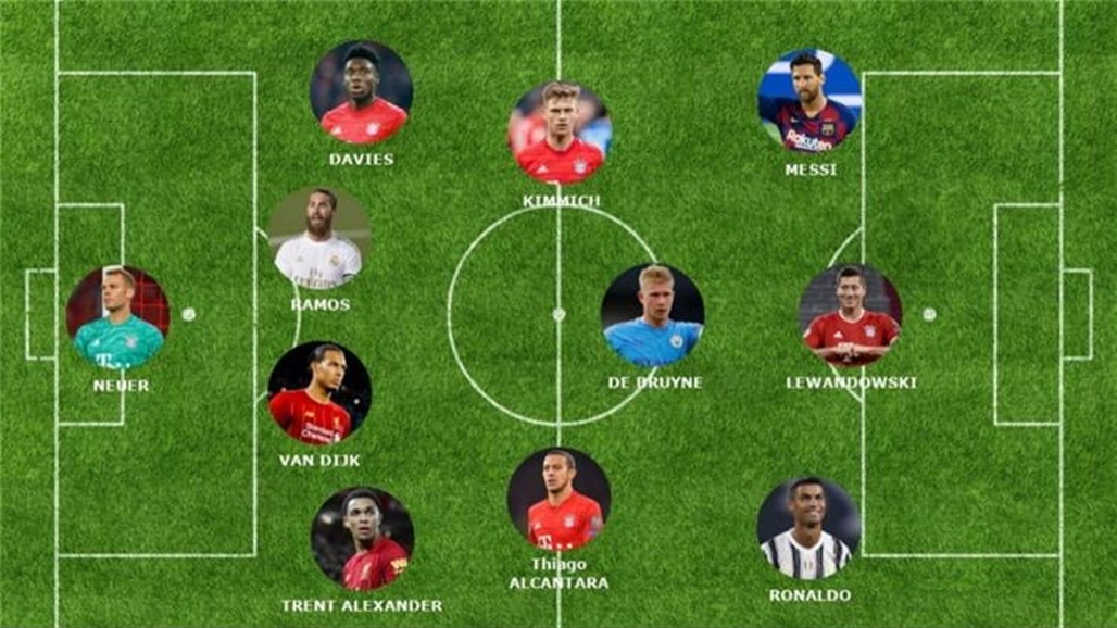 الاتحاد الدولي للتاريخ والإحصاء يعلن فريق العالم في 2020