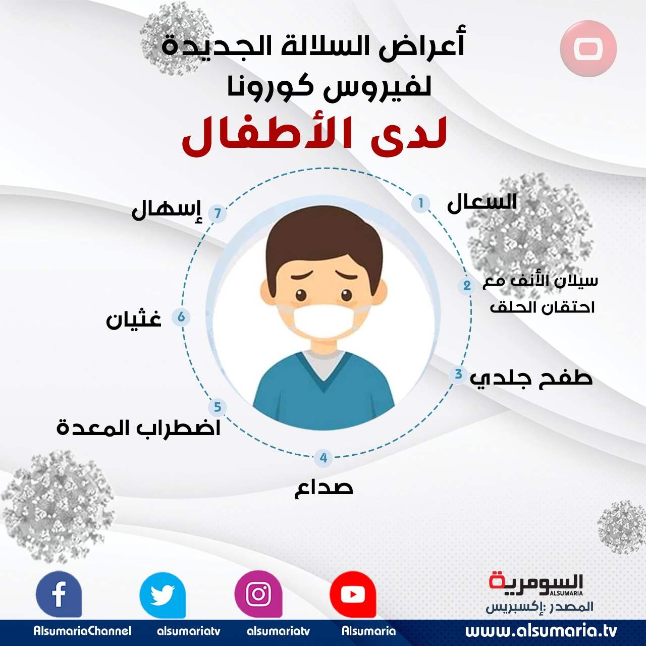 بالصورة: أعراض السلالة الجديدة لفيروس كورونا لدى الأطفال