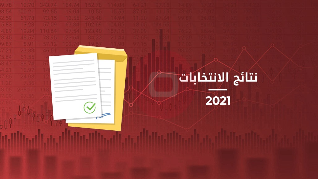 السومرية تنشر نتائج انتخابات محافظة ذي قار