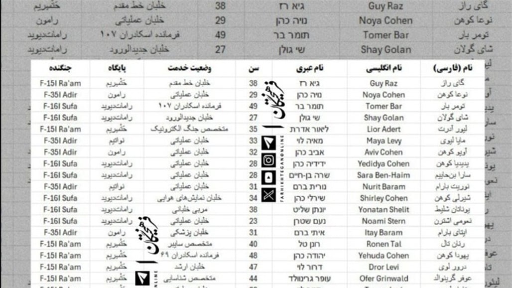 اعلام إيراني يتحدث عن اختراق أسماء 40 طيارا إسرائيليا ضربوا ايران (صورة)