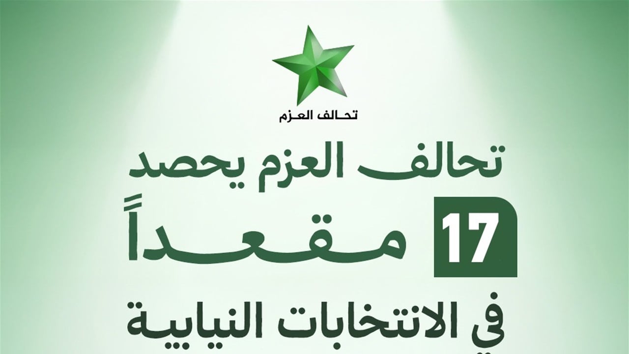 تحالف العزم يحصد 17 مقعدًا في عموم العراق