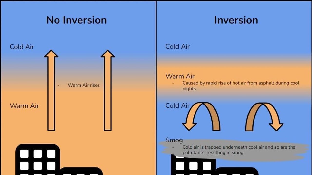 تفاصيل جديدة عن التلوث في بغداد