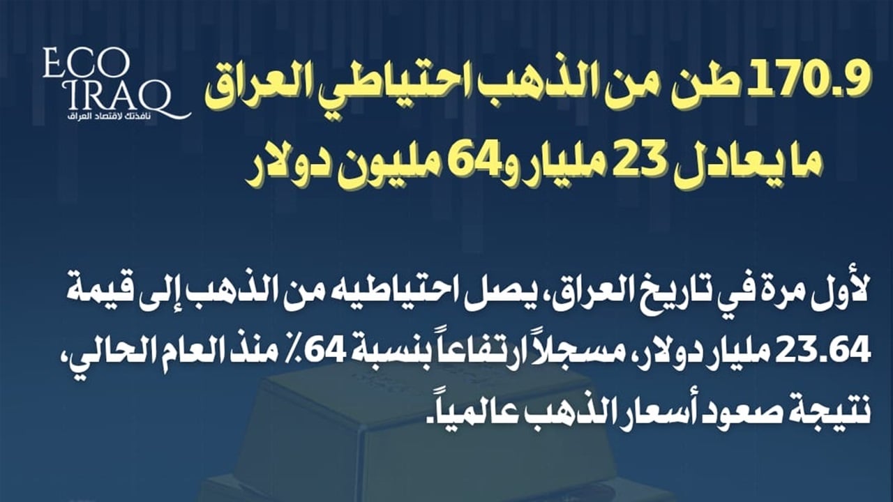مرصد عراقي يحذر من اقدام الحكومة على هذه الخطوة 