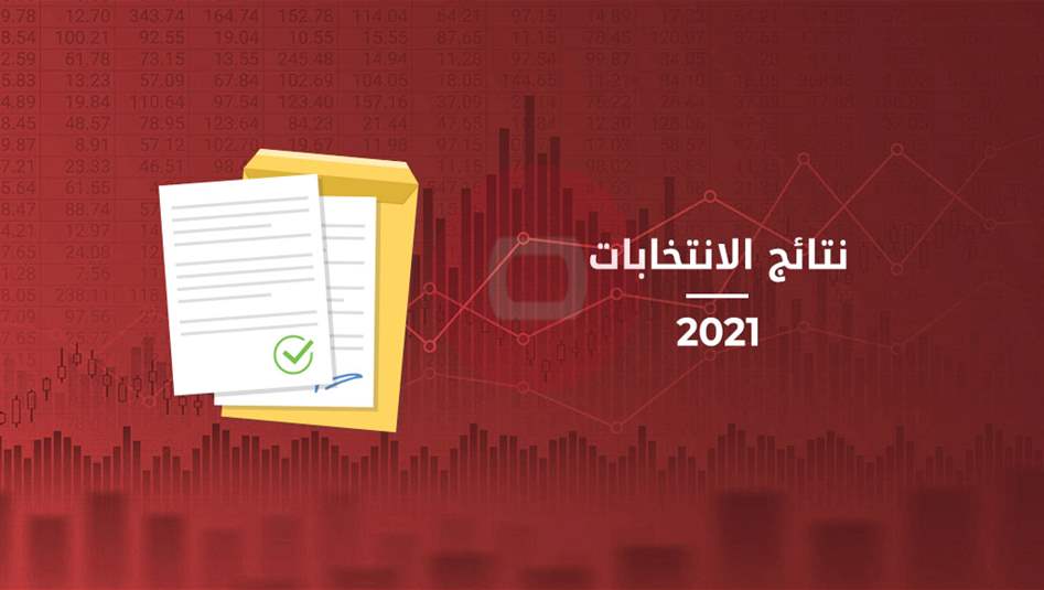 أمانة مجلس الوزراء تحصي عدد المرشحات الفائزات بالانتخابات التشريعية