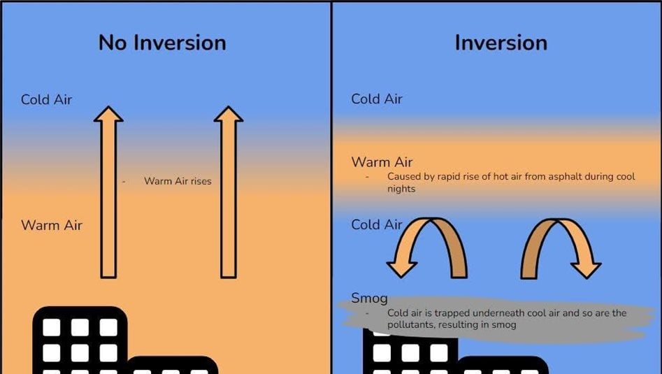 تفاصيل جديدة عن التلوث في بغداد
