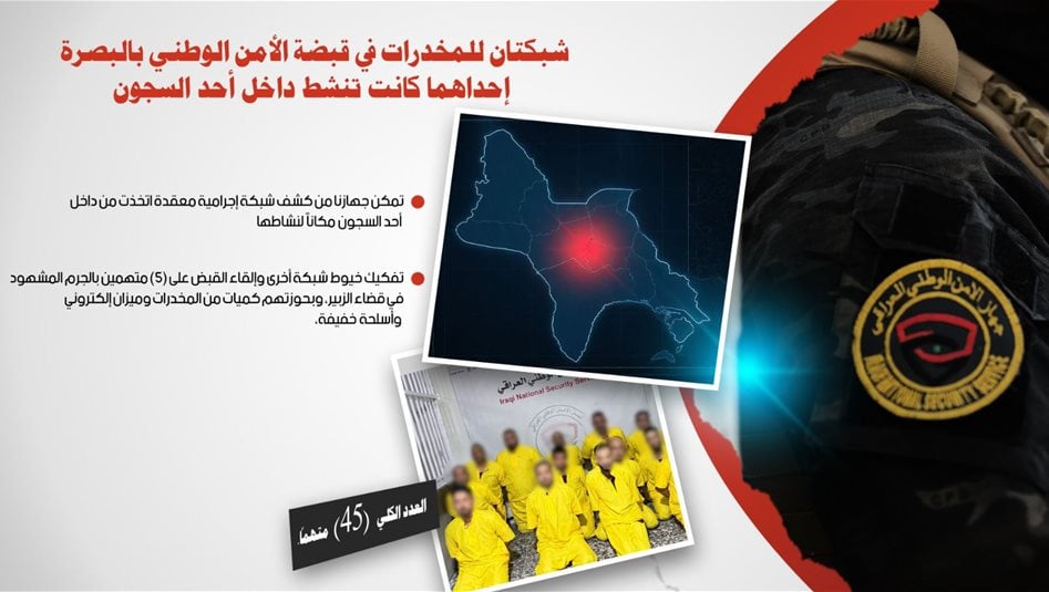 شبكتان للمخدرات في البصرة.. إحداهما كانت تنشط داخل أحد السجون 