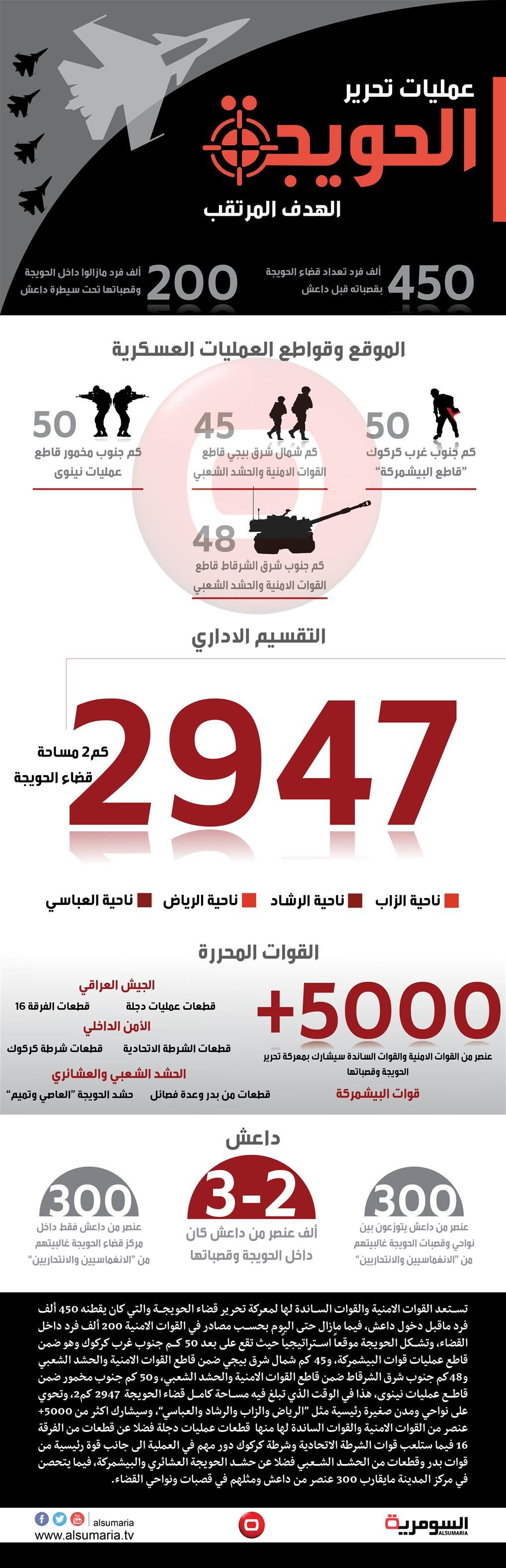 بالانفوغراف عمليات تحرير الحويجة الهدف المرتقب 