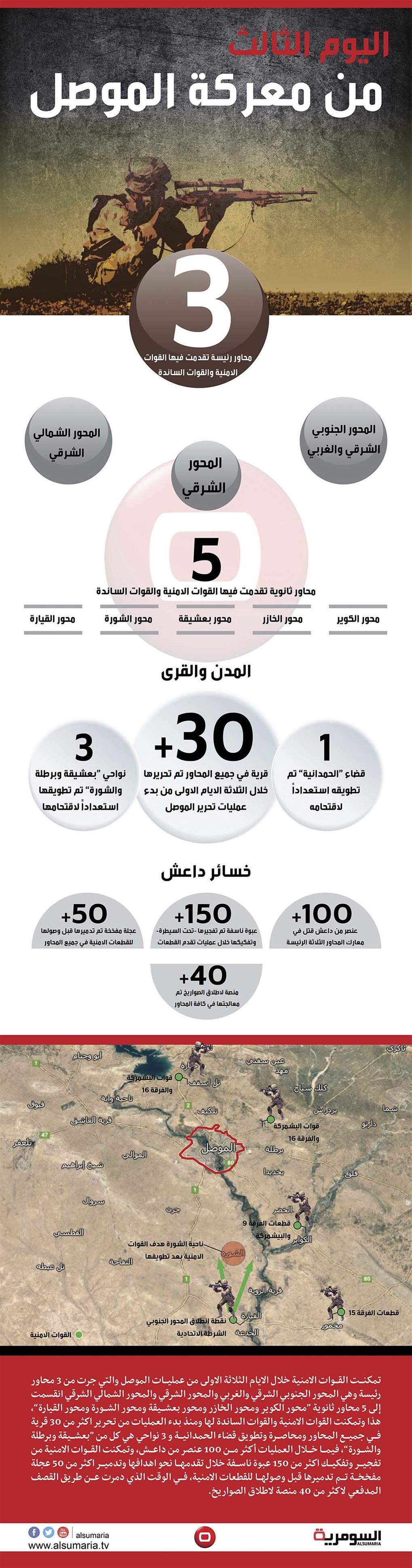 بالانفوغراف.. موجز الايام الثلاثة الاولى من معركة الموصل