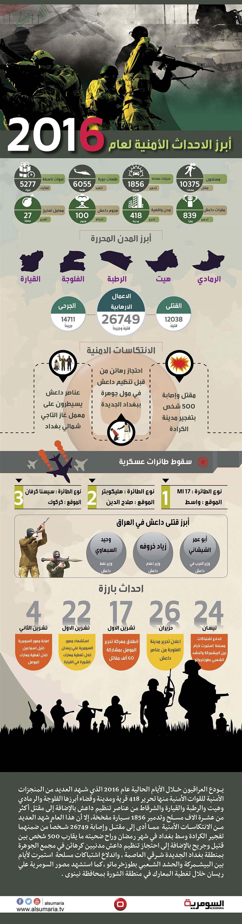 بالانفوغراف: أبرز الاحداث الأمنية خلال العام 2016