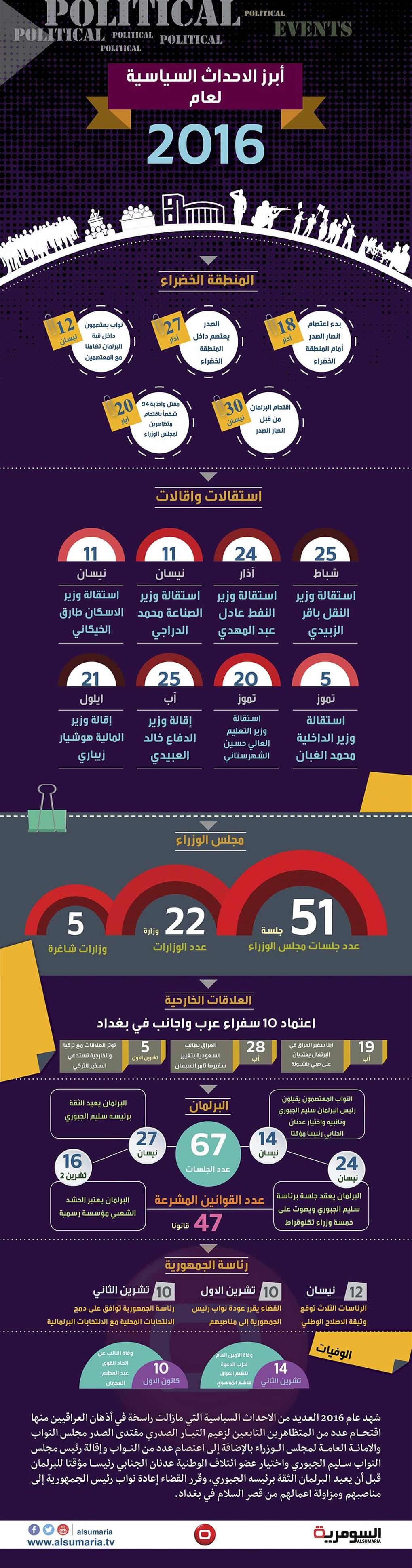 بالانفوغراف: أبرز الاحداث السياسية لعام 2016