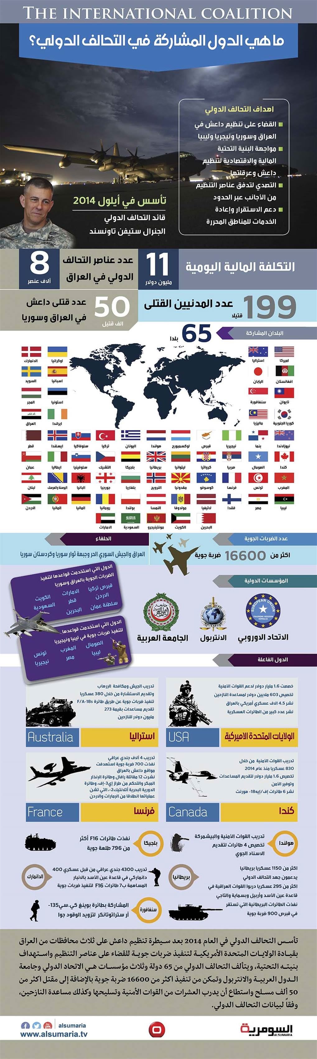 بالانفوغراف.. تعرف على الدول المشاركة في التحالف الدولي؟