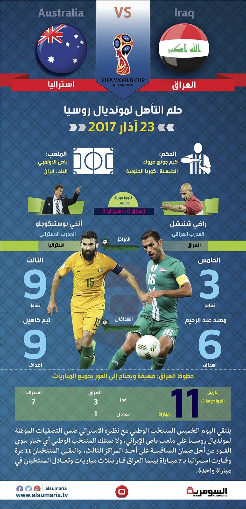 بالانفوغراف ..حلم التأهل لمونديال روسيا