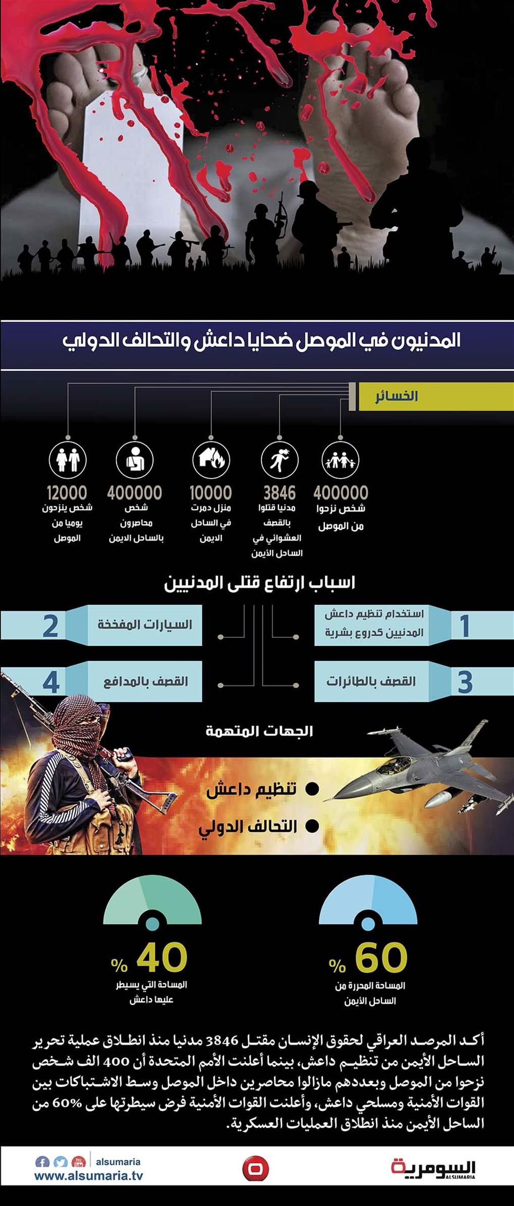 بالانفوغراف من المسؤول عن مجزرة أيمن الموصل؟