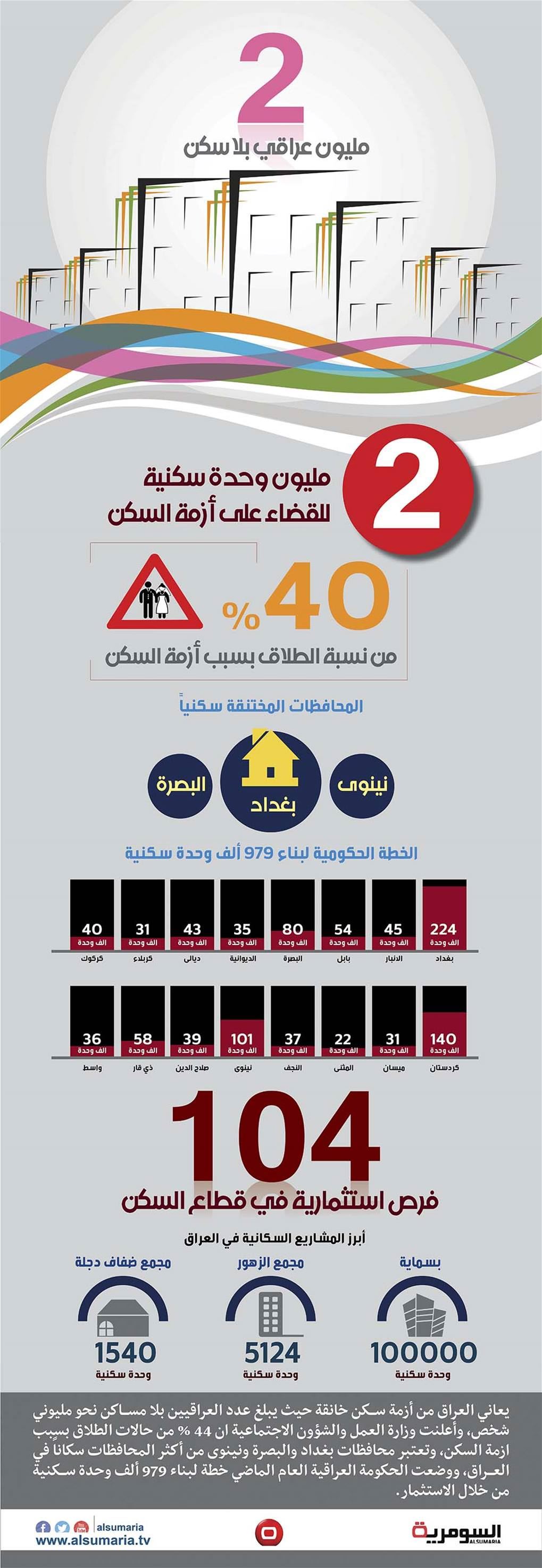 بالانفوغراف.. أزمة السكن في العراق