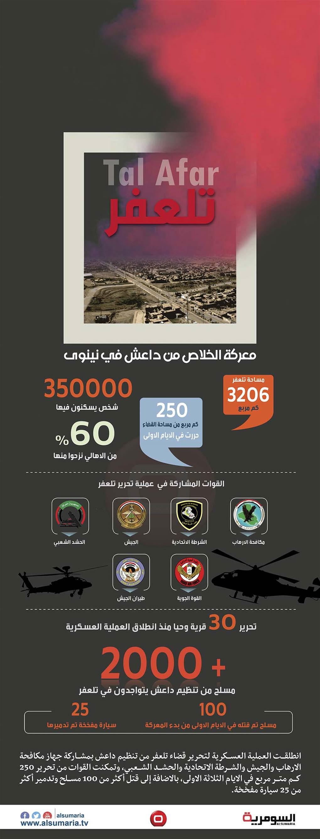 بالانفوغراف.. معركة نهاية داعش في نينوى