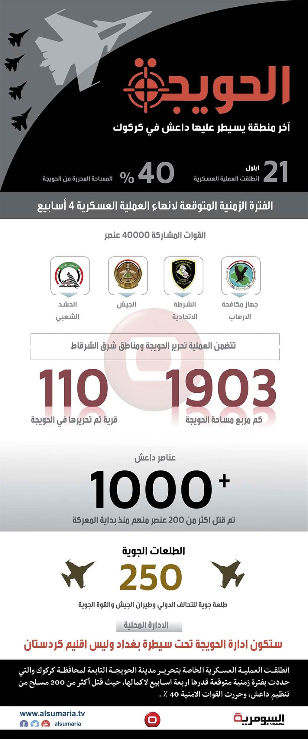 بالانفوغراف.. تقدم كبير للقوات الامنية في الحويجة 