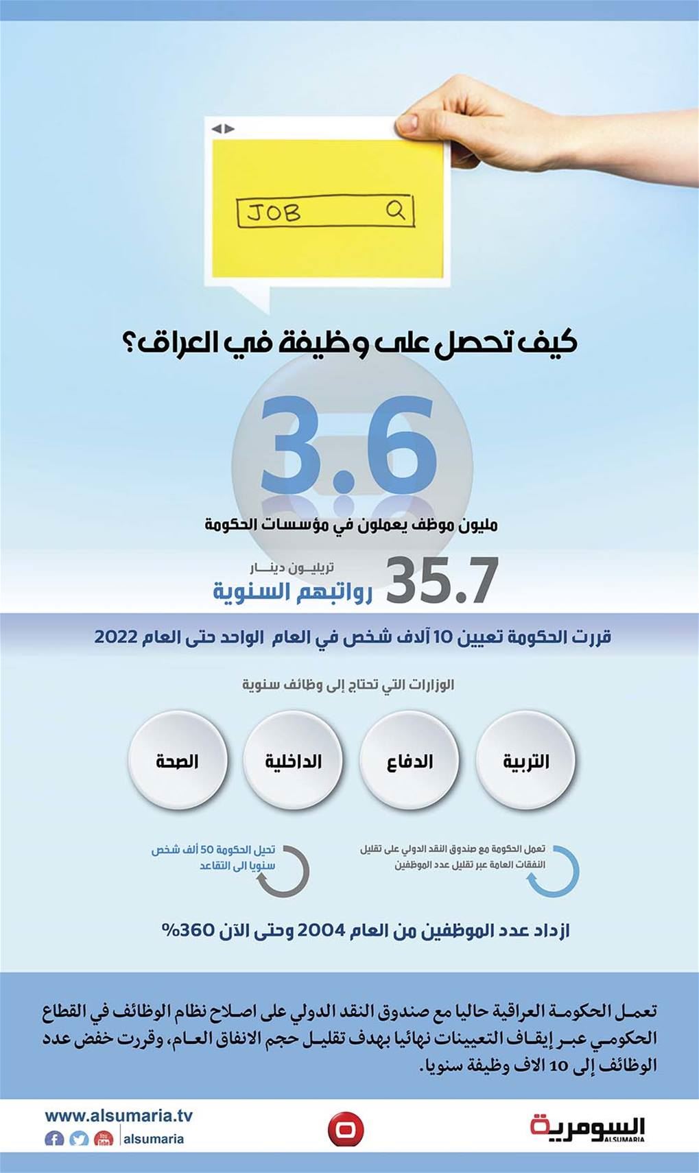 بالانفوغراف.. كيف تحصل على وظيفة في الحكومة العراقية؟