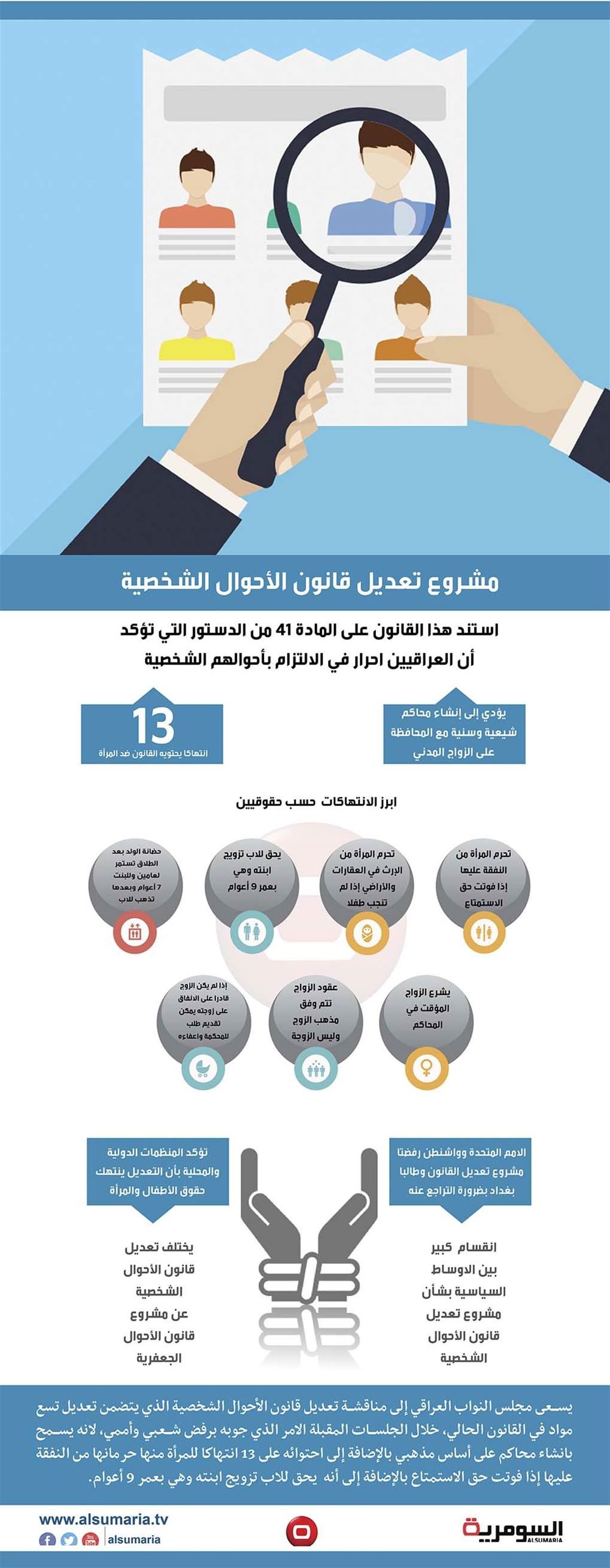  بالانفوغراف.. تعديل قانون الاحوال الشخصية بداية لتكريس الطائفية في الزواج 