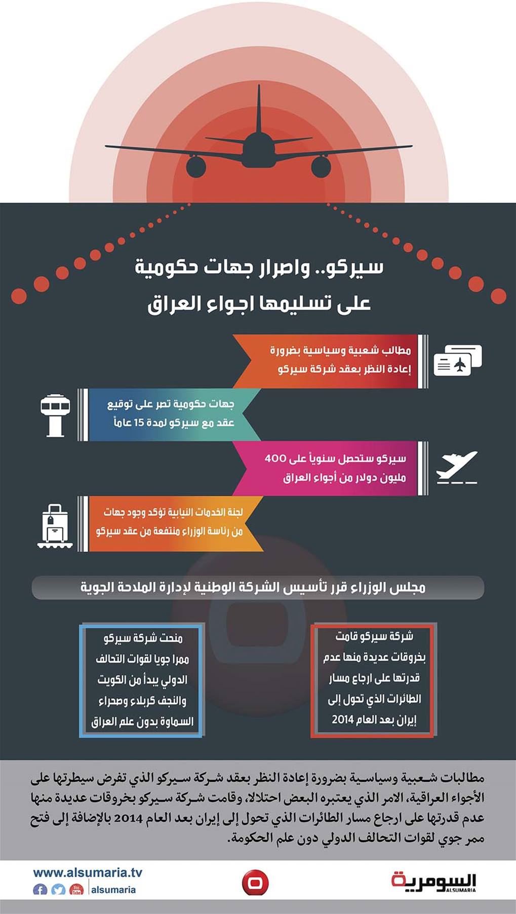 بالانفوغراف:  سيركو تهدد أمن العراق وجهات حكومية تصر على استحواذ الاجواء